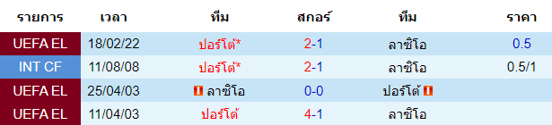วิเคราะห์บอล