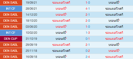 วิเคราะห์บอล