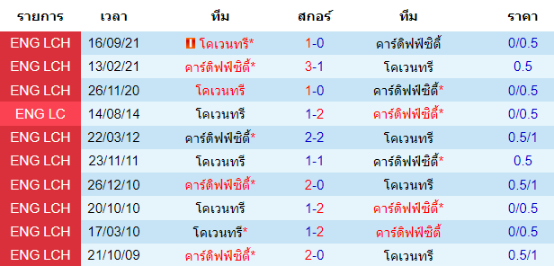 วิเคราะห์บอล