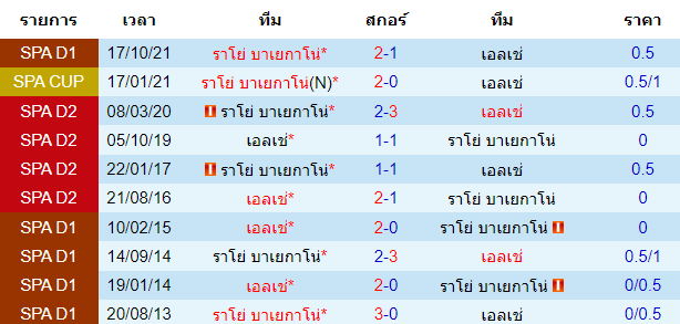 วิเคราะห์บอล