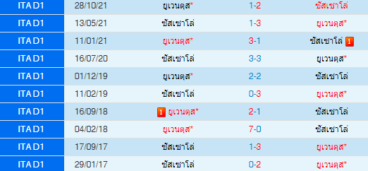 วิเคราะห์บอล