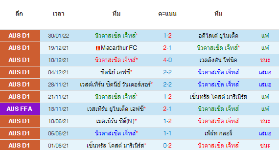 วิเคราะห์บอล