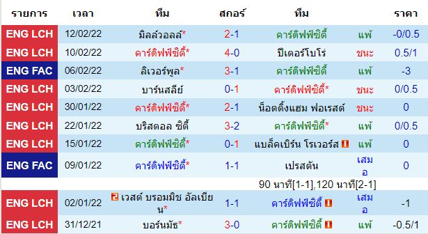 วิเคราะห์บอล