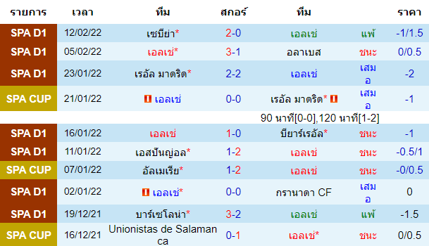 วิเคราะห์บอล