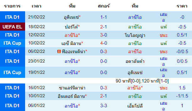 วิเคราะห์บอล
