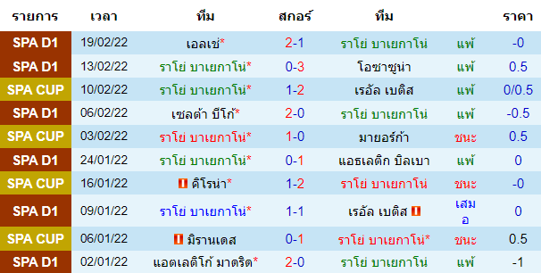 วิเคราะห์บอล