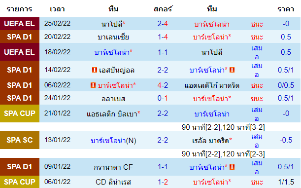 วิเคราะห์บอล