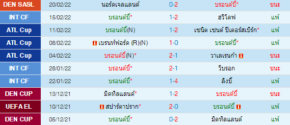 วิเคราะห์บอล
