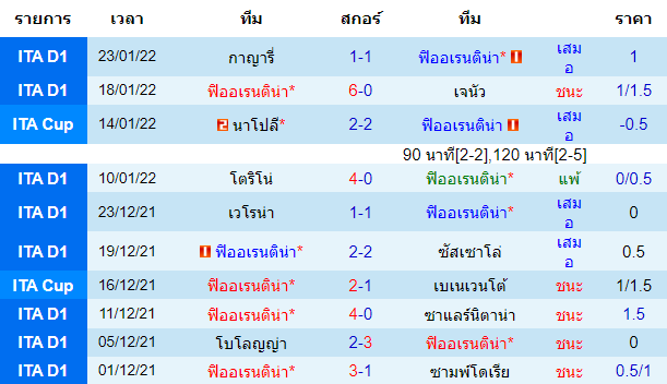 วิเคราะห์บอล