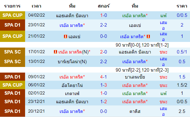 วิเคราะห์บอล