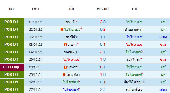 วิเคราะห์บอล
