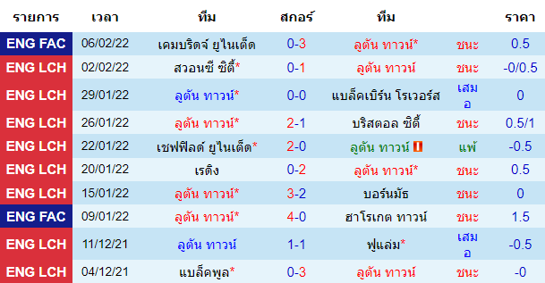วิเคราะห์บอล