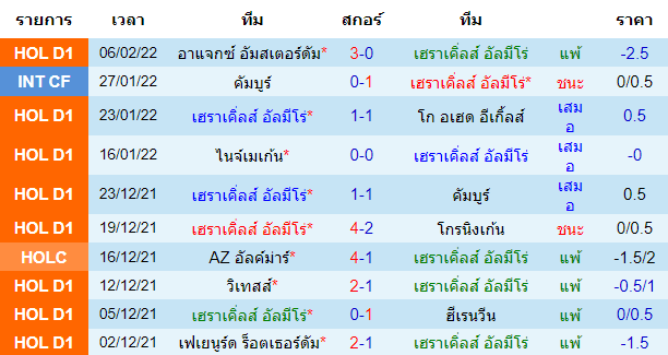 วิเคราะห์บอล
