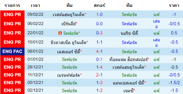 วิเคราะห์บอล