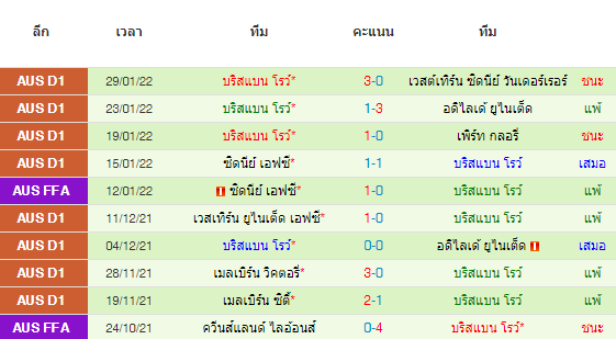 วิเคราะห์บอล
