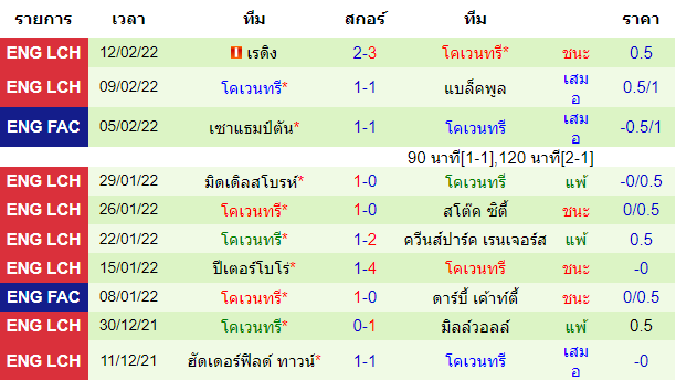วิเคราะห์บอล
