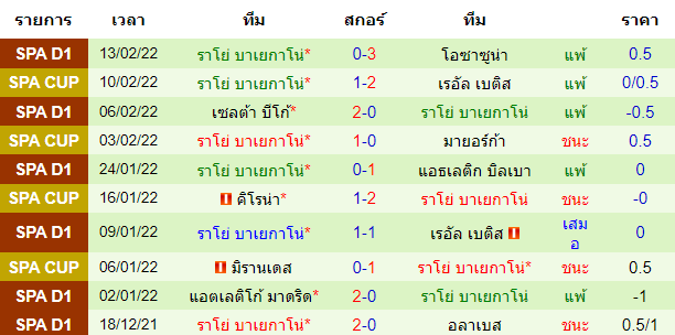 วิเคราะห์บอล