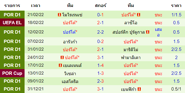 วิเคราะห์บอล