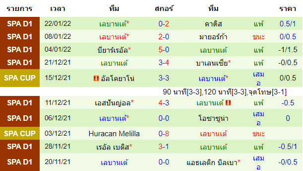 วิเคราะห์บอล