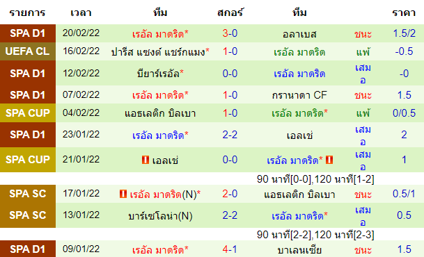 วิเคราะห์บอล