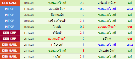 วิเคราะห์บอล