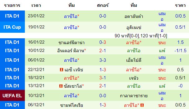 วิเคราะห์บอล