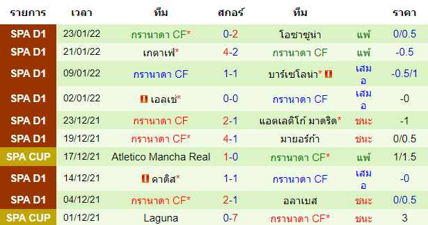 วิเคราะห์บอล