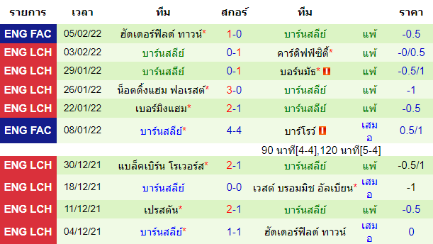 วิเคราะห์บอล