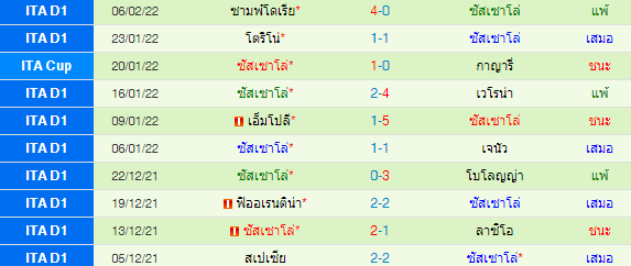 วิเคราะห์บอล