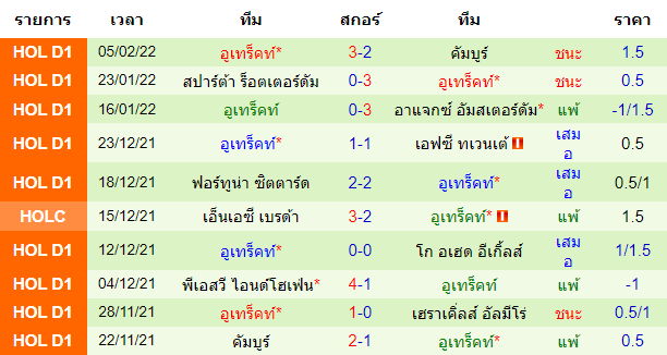 วิเคราะห์บอล