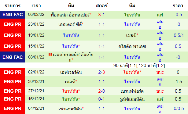 วิเคราะห์บอล
