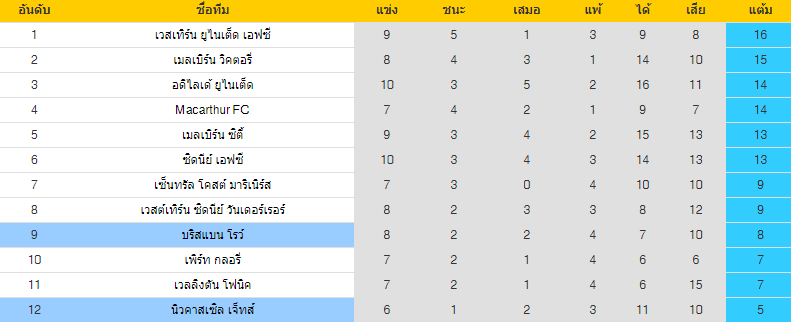 วิเคราะห์บอล