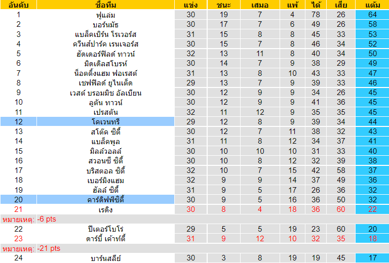 วิเคราะห์บอล