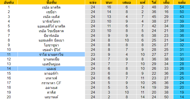 วิเคราะห์บอล
