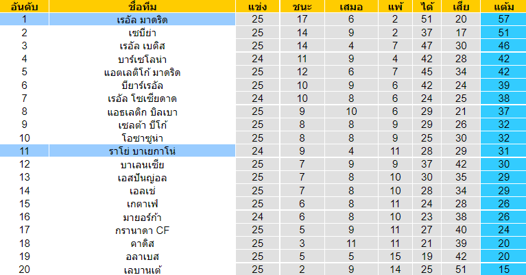 วิเคราะห์บอล