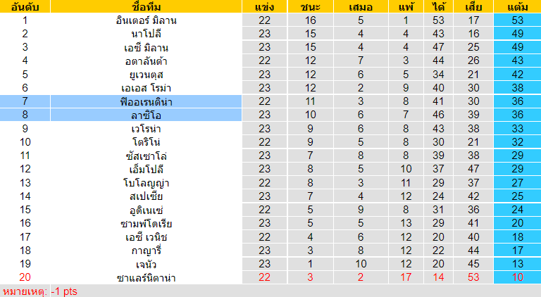 วิเคราะห์บอล