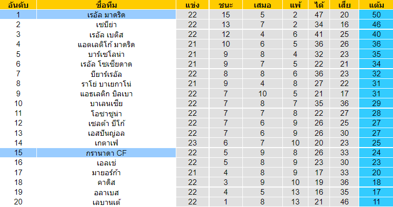 วิเคราะห์บอล