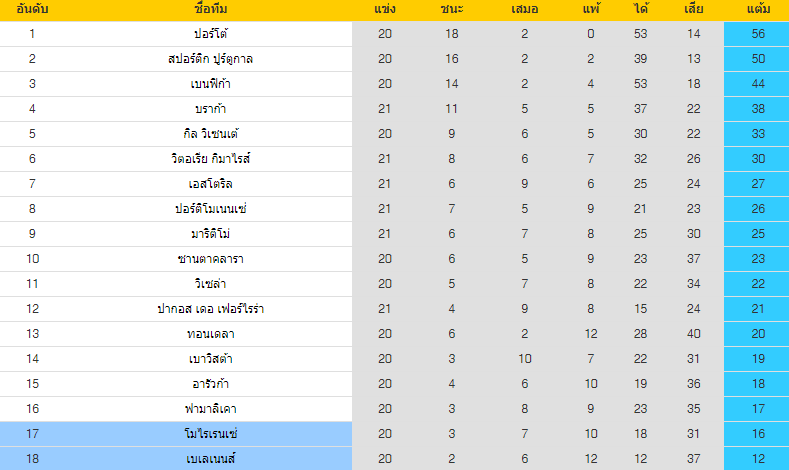 วิเคราะห์บอล