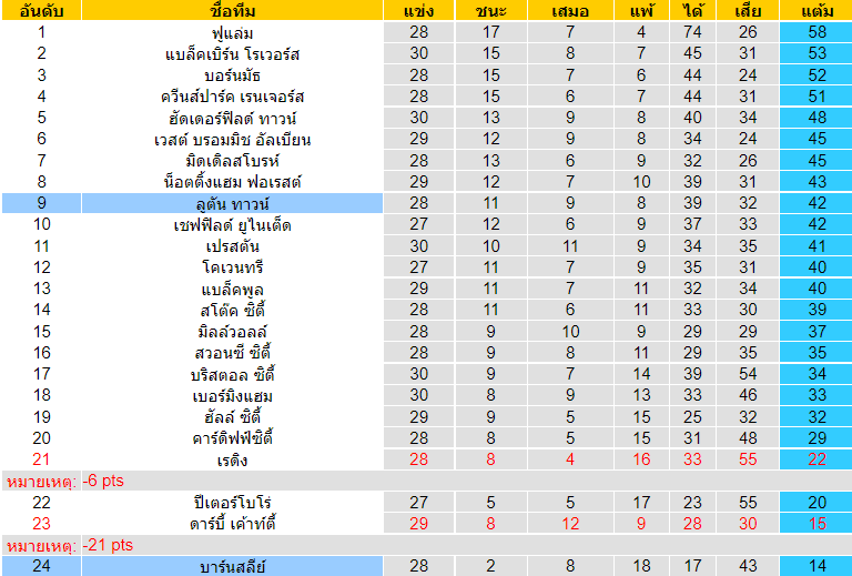 วิเคราะห์บอล