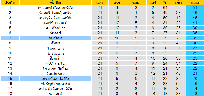วิเคราะห์บอล