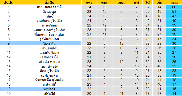 วิเคราะห์บอล