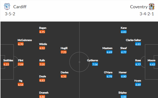 วิเคราะห์บอล