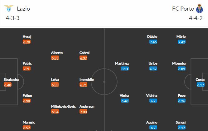 วิเคราะห์บอล