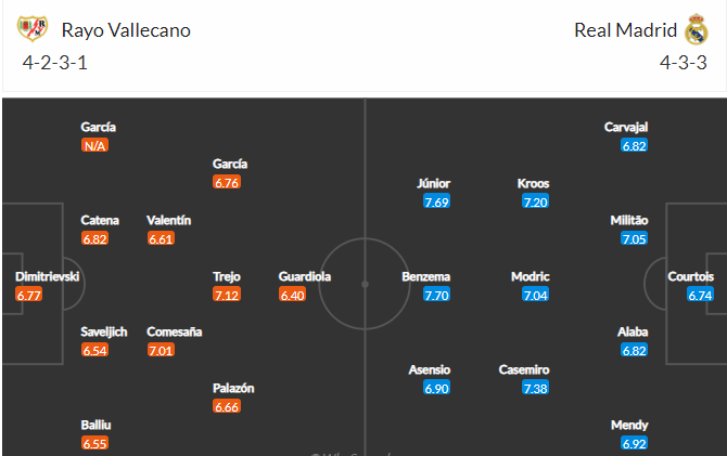 วิเคราะห์บอล