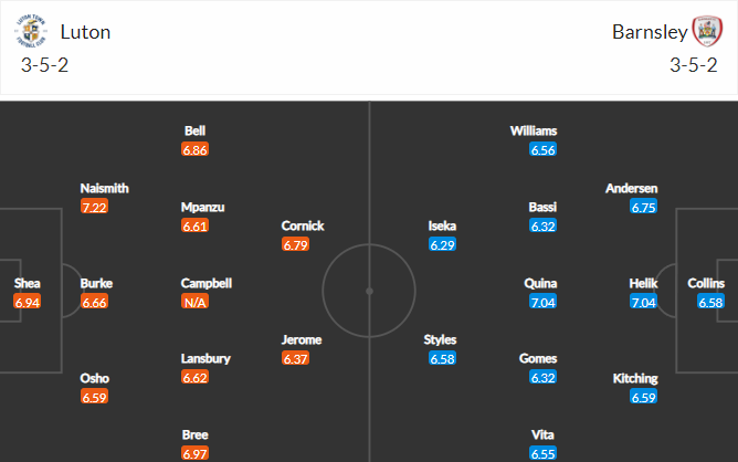 วิเคราะห์บอล