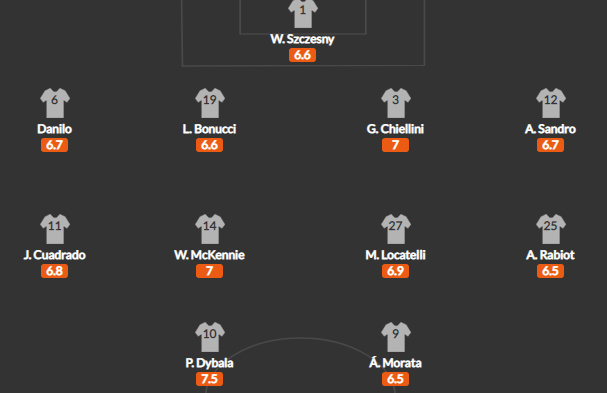 วิเคราะห์บอล