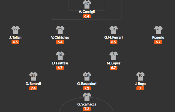 วิเคราะห์บอล