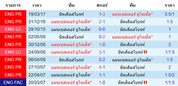 วิเคราะห์บอล