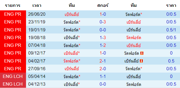 วิเคราะห์บอล