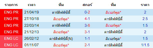 วิเคราะห์บอล